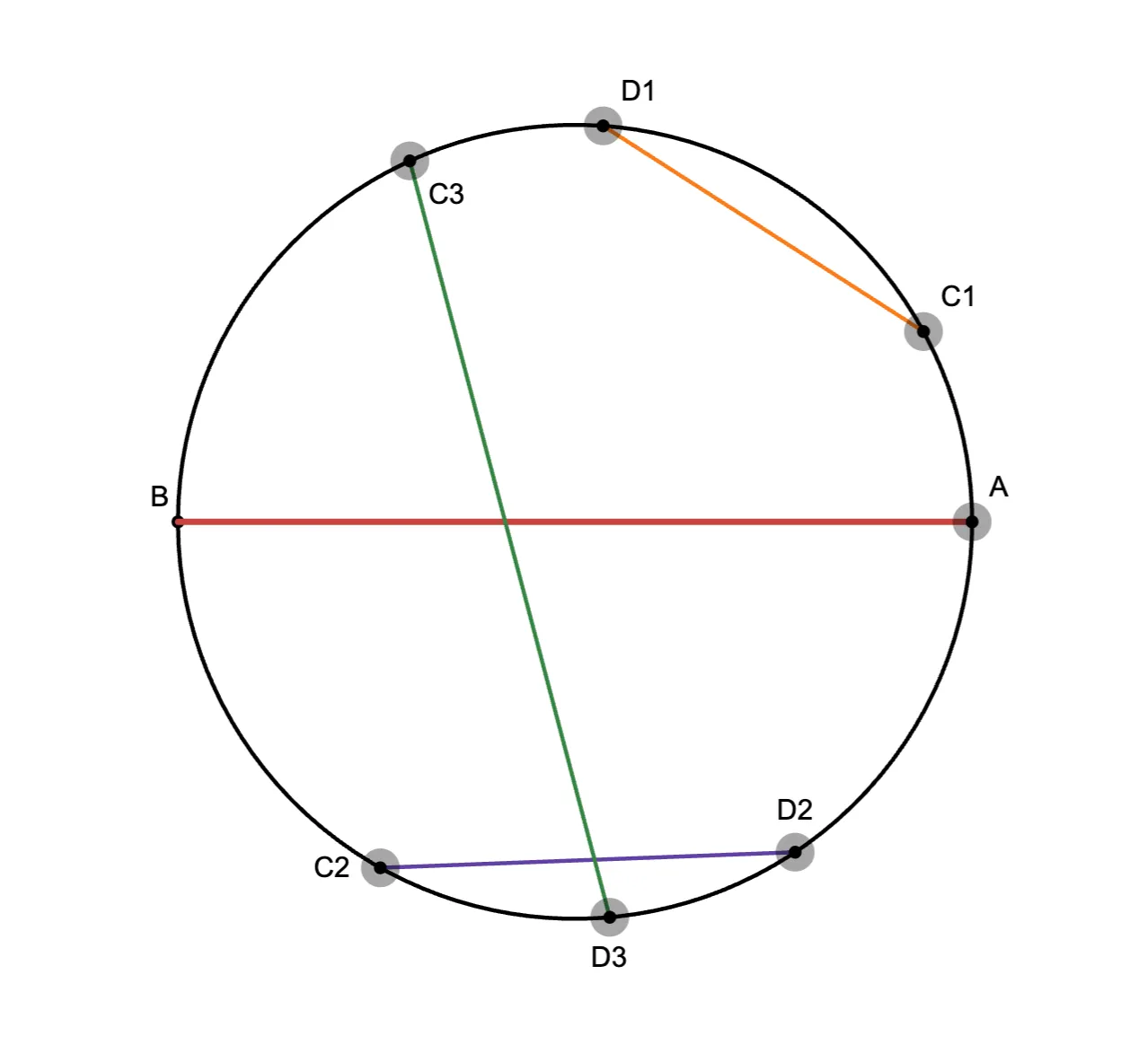 100 random chords circle